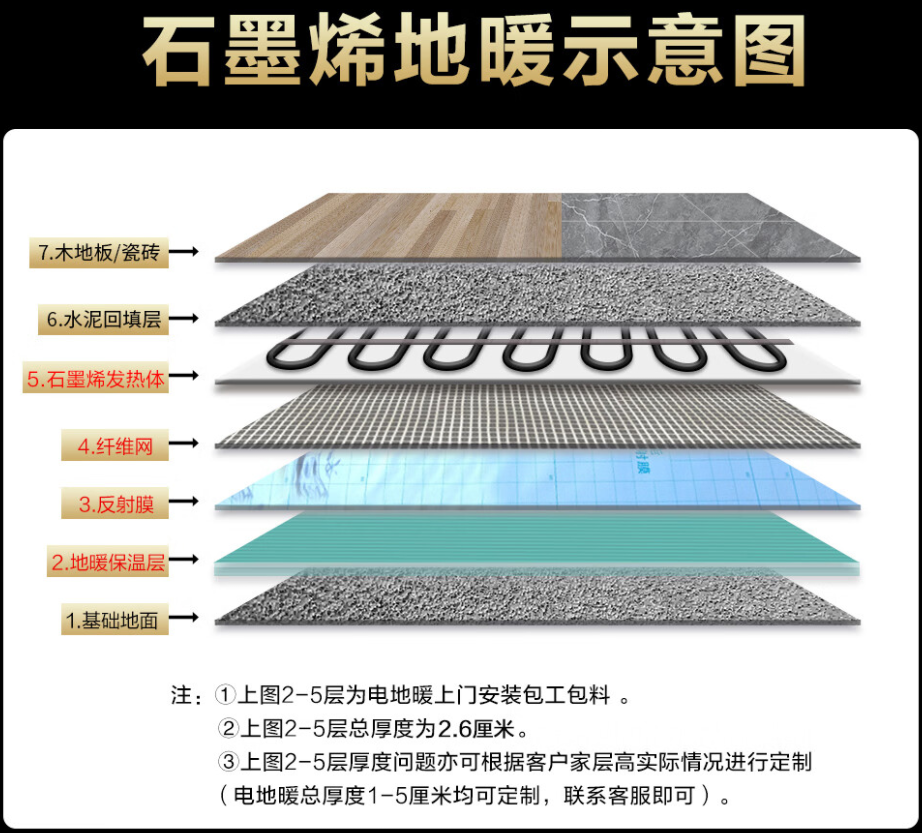 铁山区 石墨烯电地暖公司哪家好？施工质量核心标准